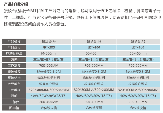 倍速链流水线